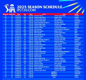 ipl 2025 ipl schedule dates & matches