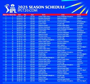 ipl 2025 ipl schedule dates & matches